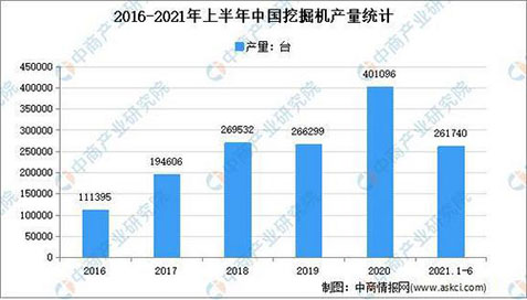 工程機(jī)械行業(yè)的周期性，你怎么看？(圖2)
