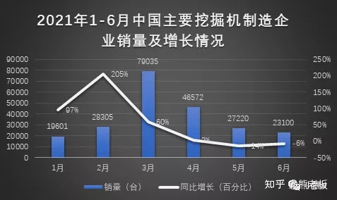 工程機(jī)械行業(yè)的周期性，你怎么看？(圖1)